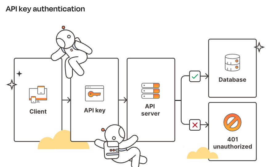 API Key Example